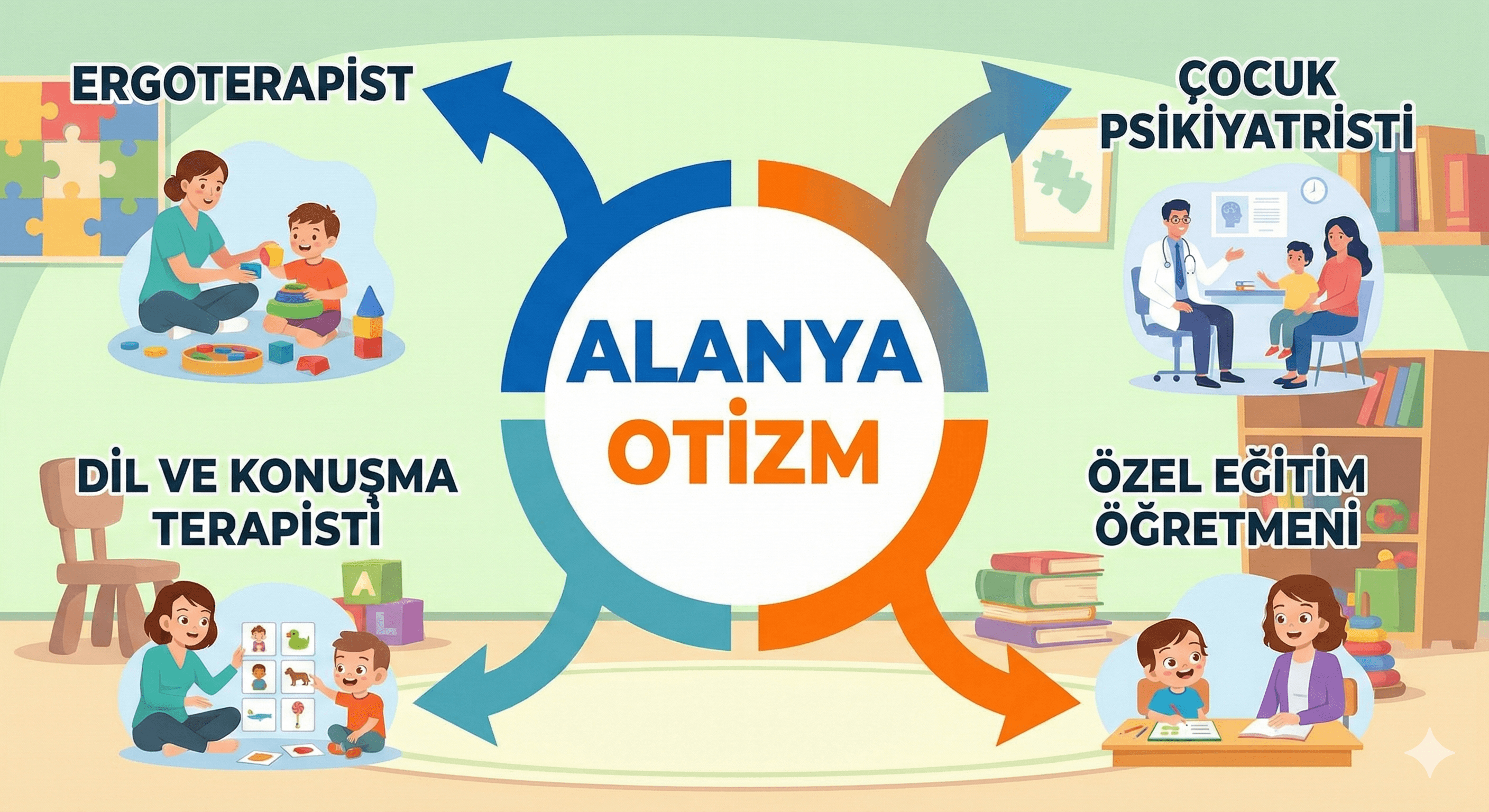 Otizm spektrumundaki çocukların gelişimi